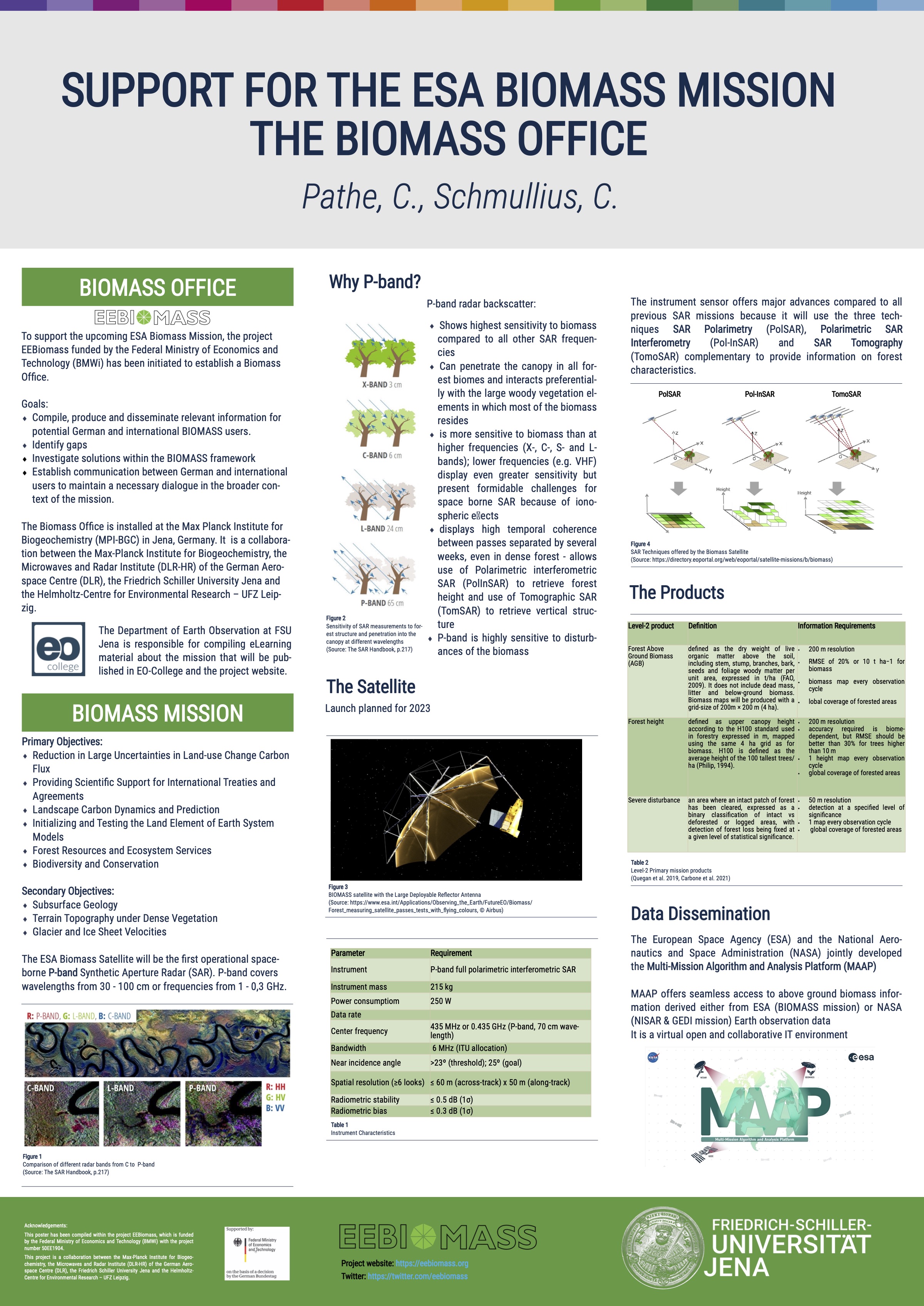 Poster on Biomass Office